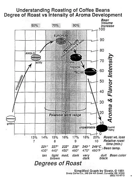 AAA+Degrees+of+Roast+Chart-200509